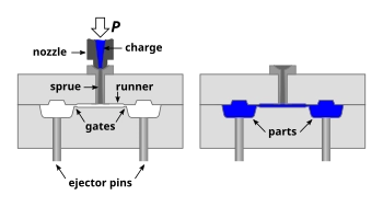 Reinforced Plastic Injection Moulding