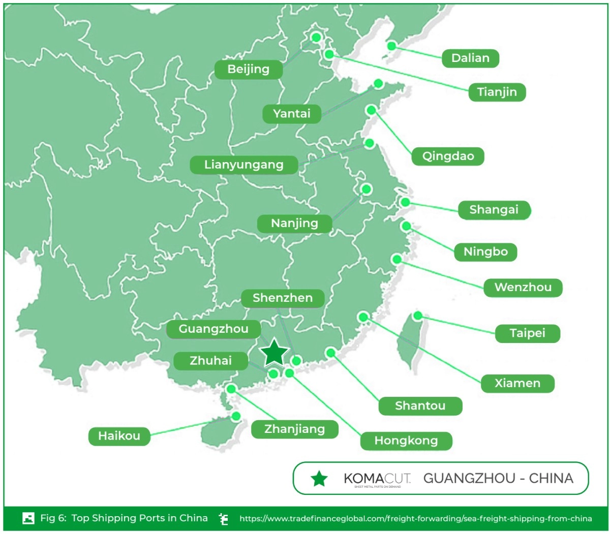 China Shipping Methods Overview