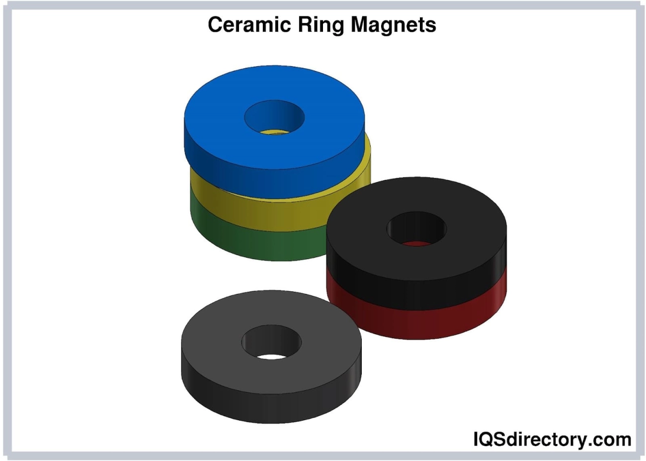 Ceramic Magnets Properties and Performance