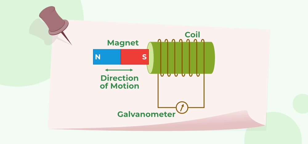Electromagnetic Induction Basics
