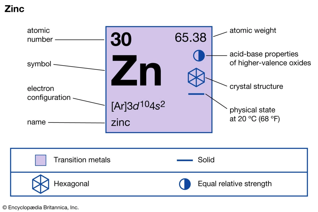 Eigenschaften und industrielle Anwendungen von Zinkmetall