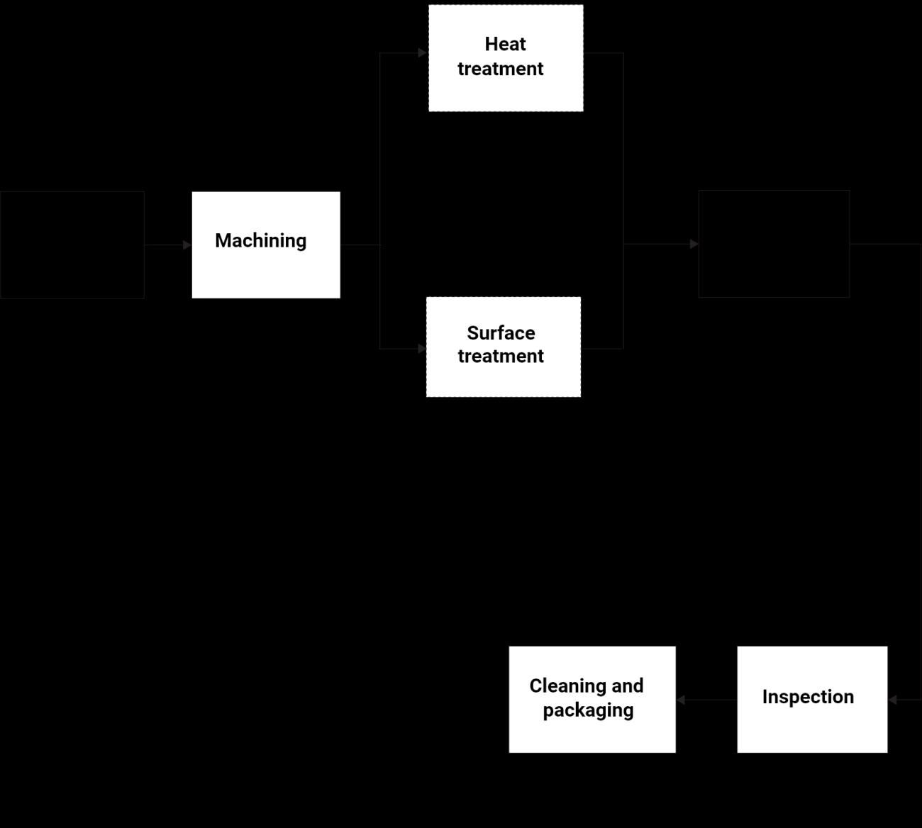 Precision Machining Applications Industries