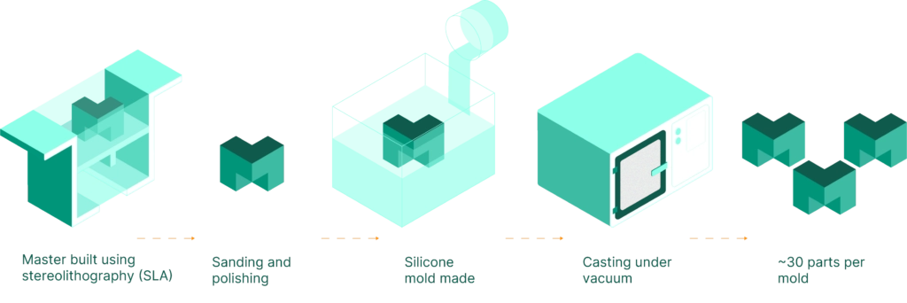 Vast Vacuum Casting Factory Excellence