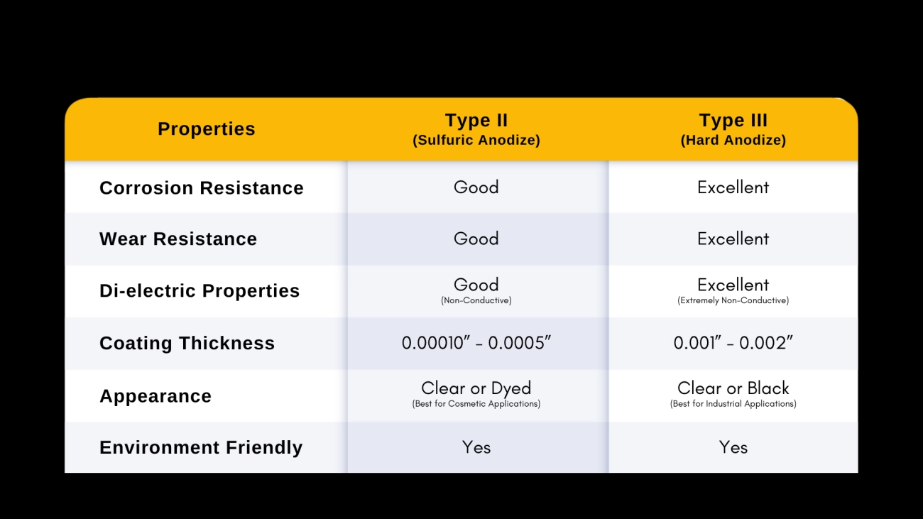 Anodising Steel Grades Comparison Chart