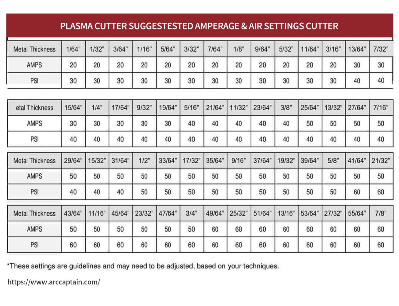 Wesentliche Komponenten für die Plasma-Schneideinrichtung