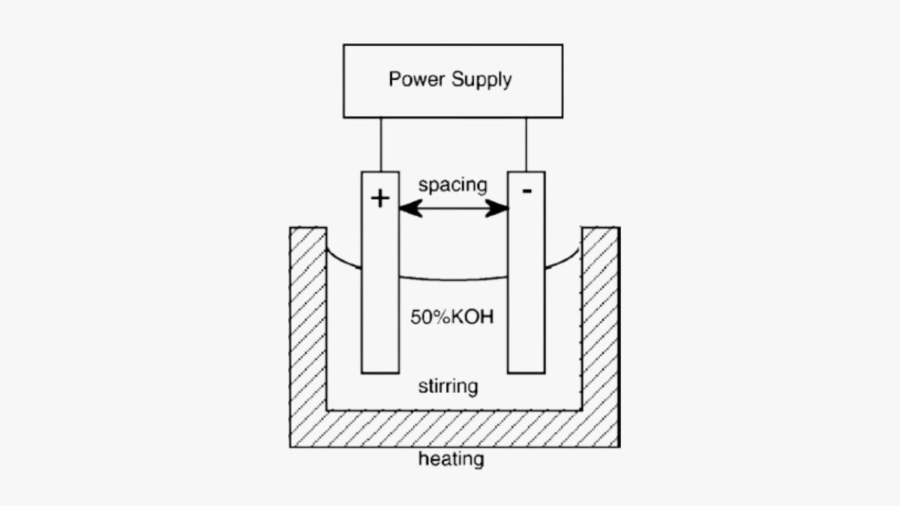 DIY Steel Anodising Risks and Failures