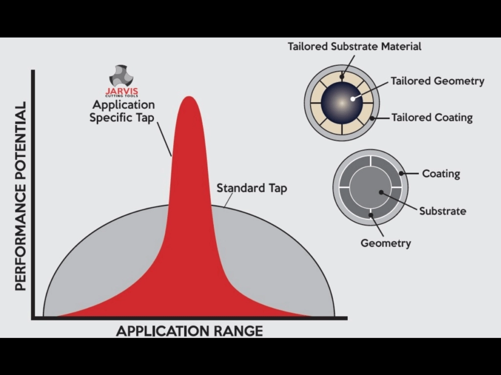 Guía para elegir las mejores herramientas de roscar