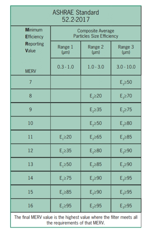 Higher MERV Filter Benefits Komtfil