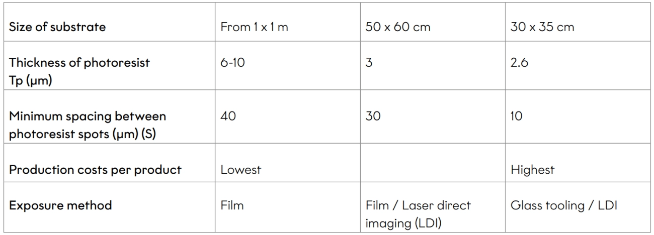 Electroforming Advantages and Challenges