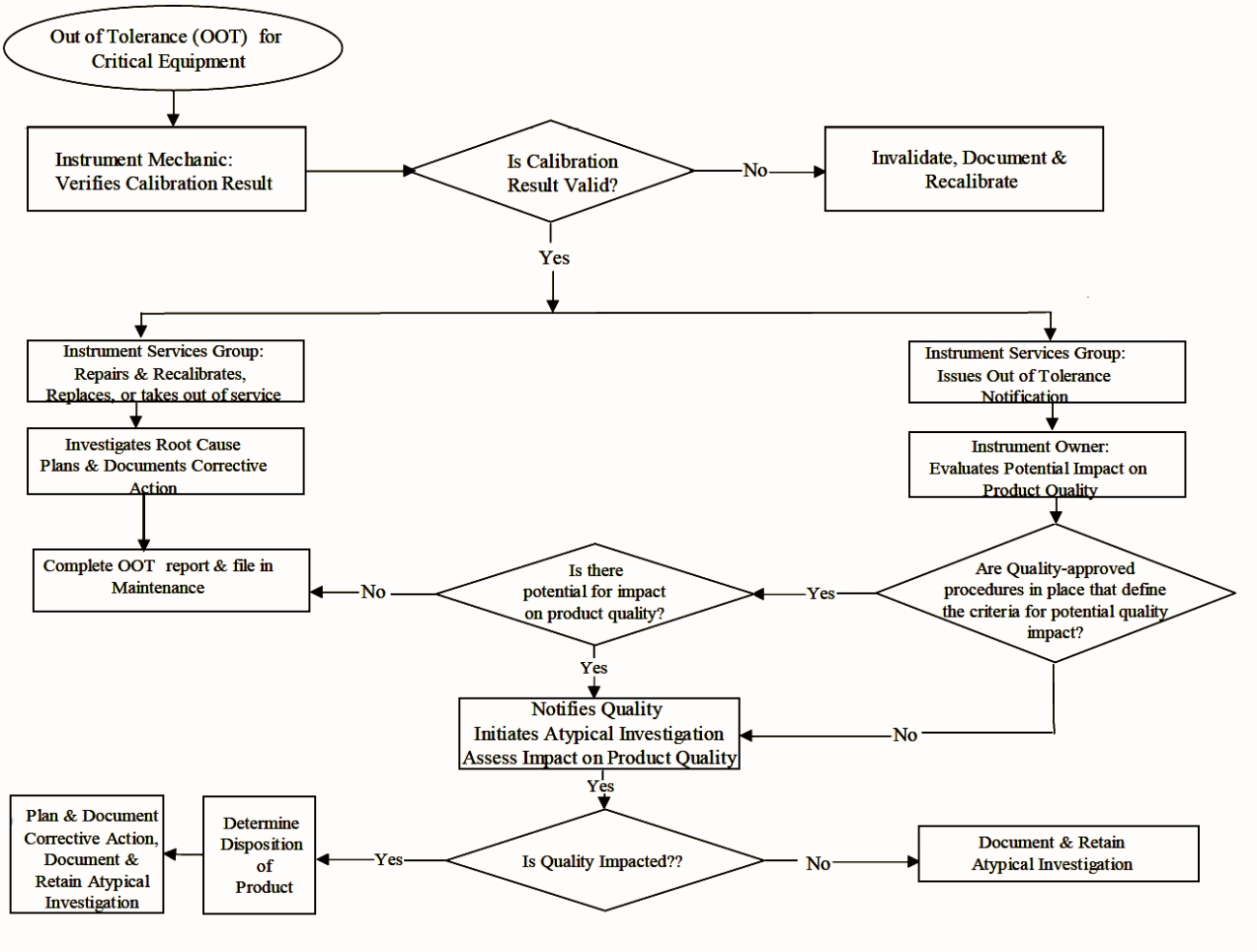 Installations-, Kalibrierungs- und Wartungsleitfaden
