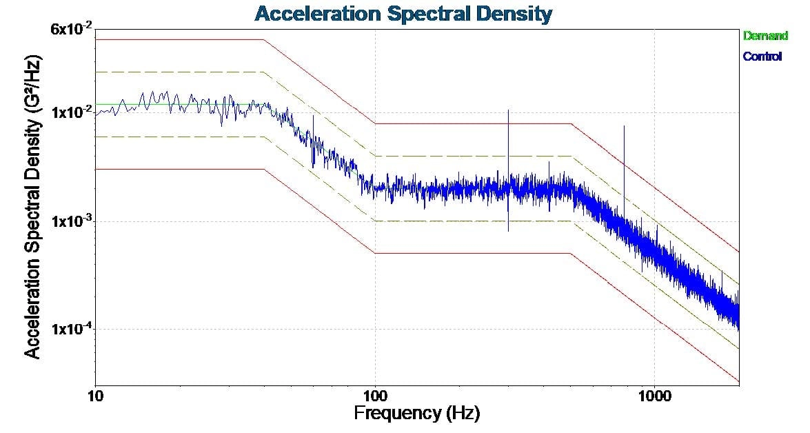 Dxiang 160L Chamber Test Standards
