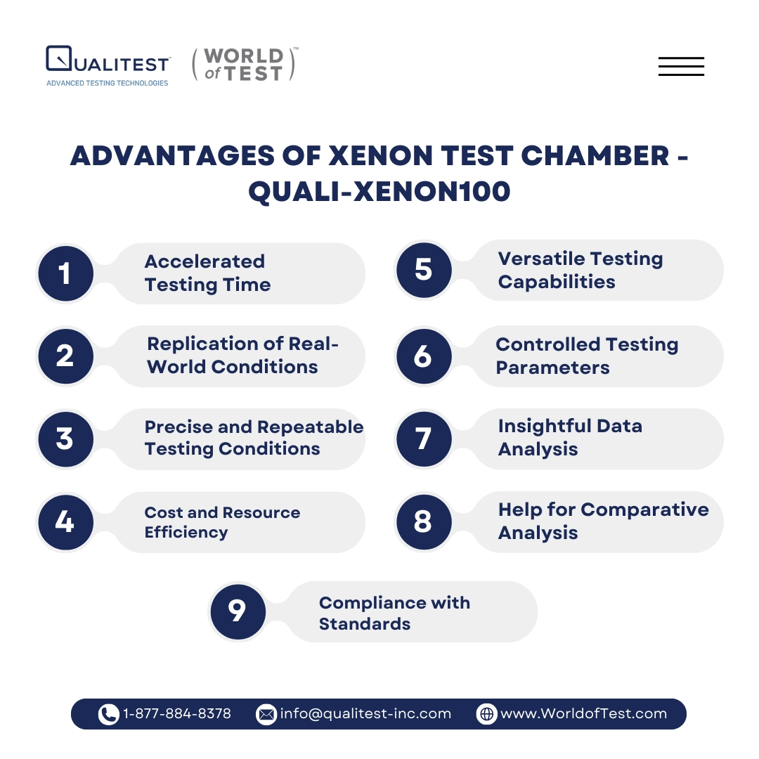 Full Spectrum Xenon Arc Weathering Tester