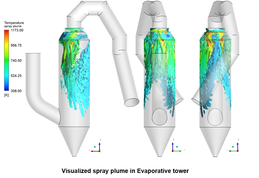 spray simulation setup and analysis guide
