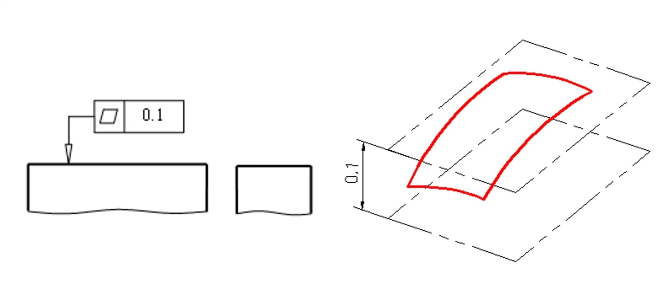 Flatness Specification in Engineering Drawings
