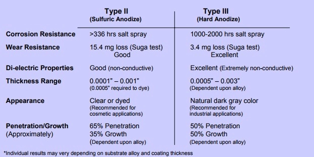 Types of Anodizing Finishes Guide