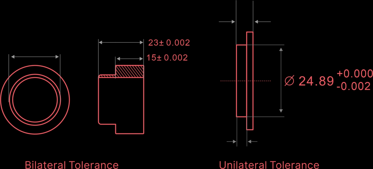 Unilateral vs Bilateral Tolerance Comparison