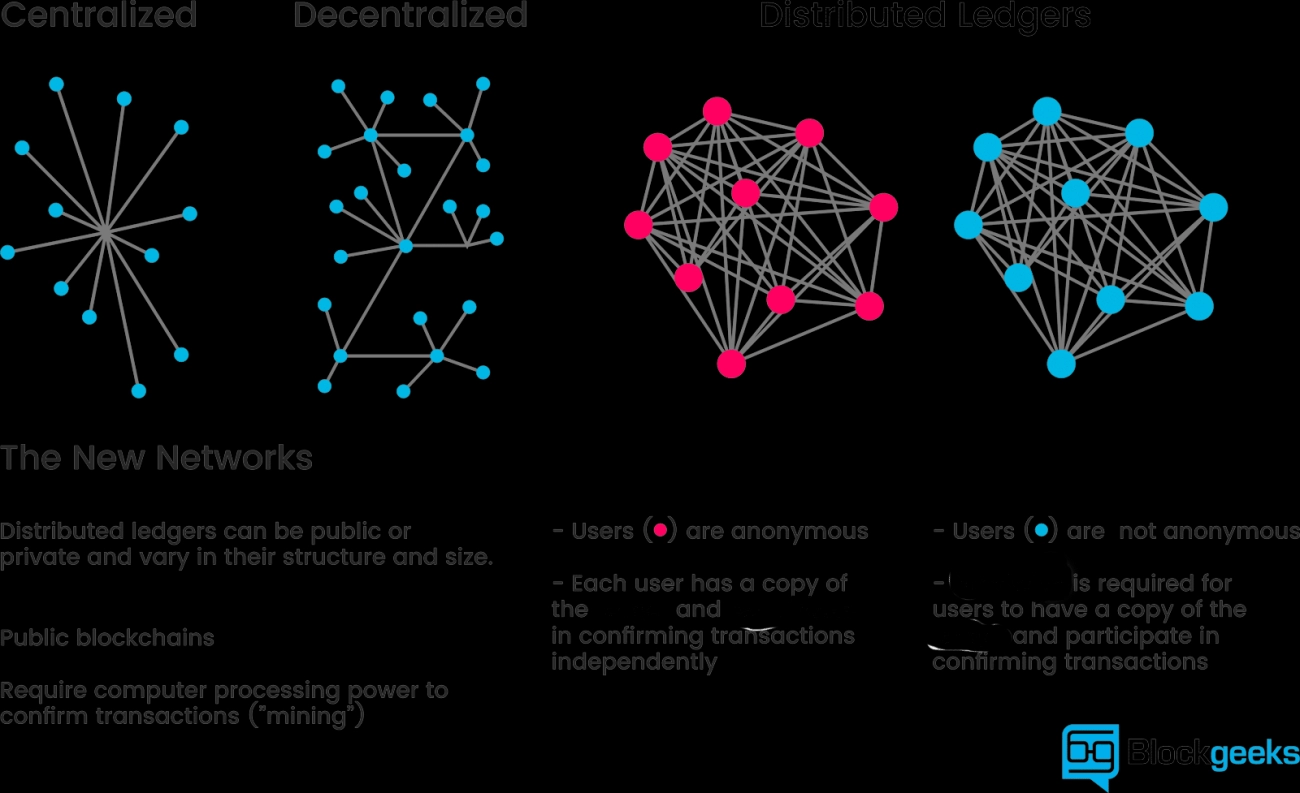 Digital Twins MBD AR Blockchain Integration