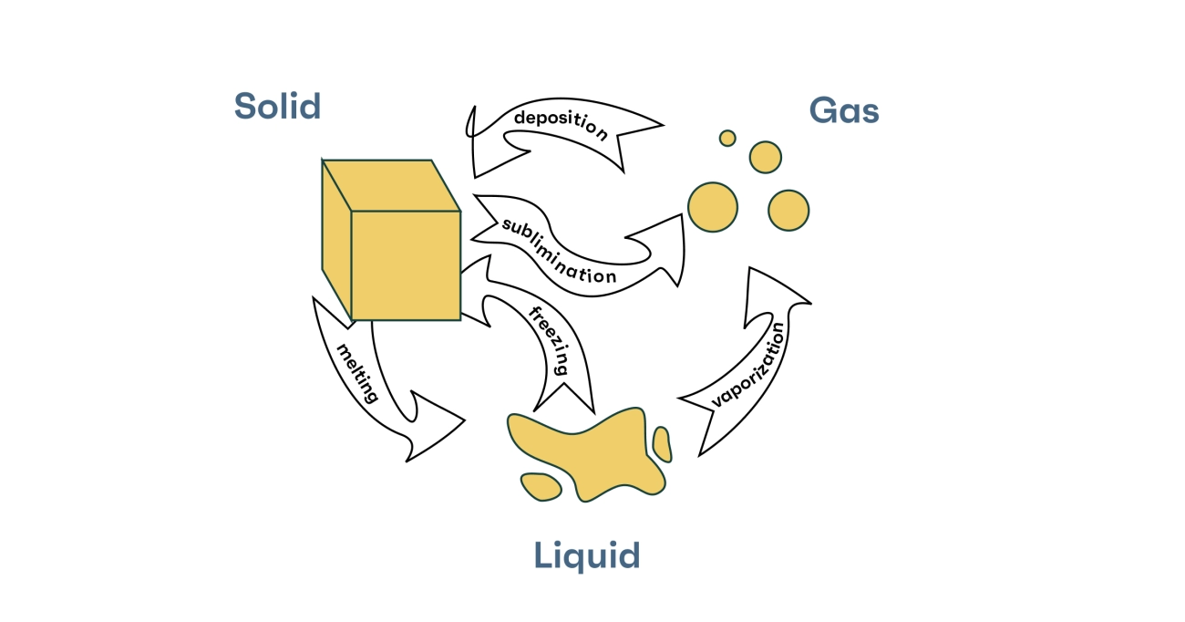 Physikalische Eigenschaften: Dichte Schmelzpunkt Farbe