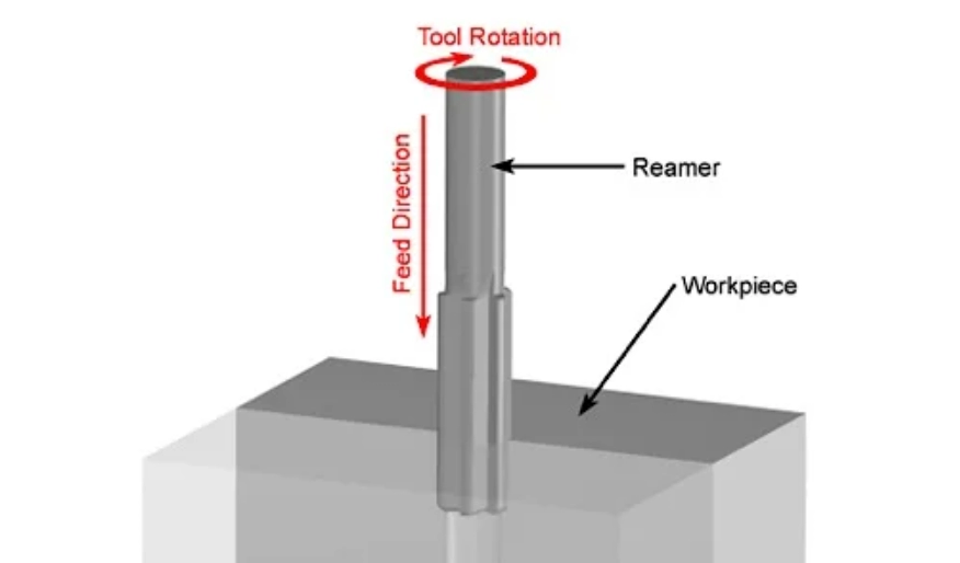 Precise Metalworking Reaming Process