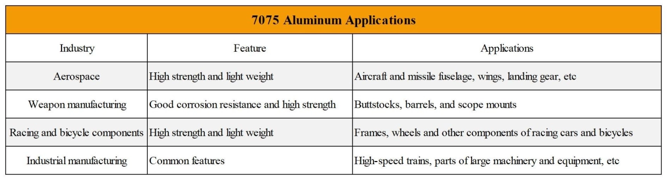 7075 vs 6061 Aluminium Tensile Strength