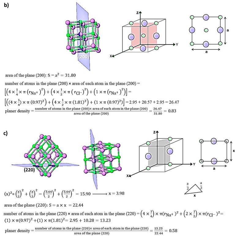 Elastic Modulus and Density in Materials