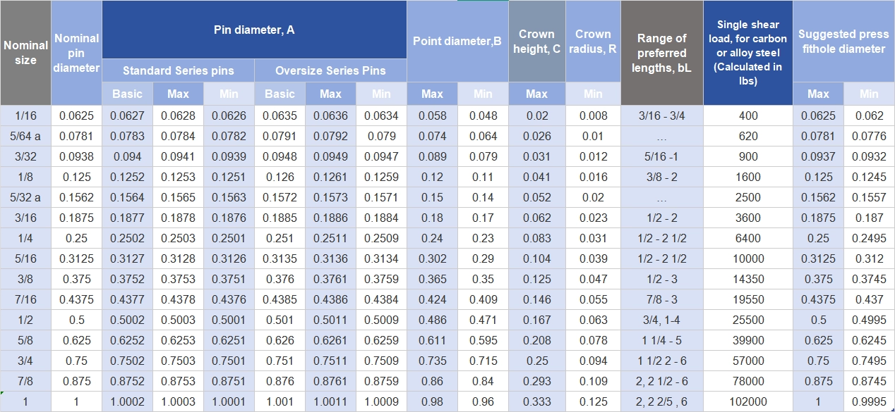 Toleranzpassungen in Mechanischen Baugruppen