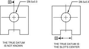 Errores en el símbolo de datum y consejos para solucionar problemas