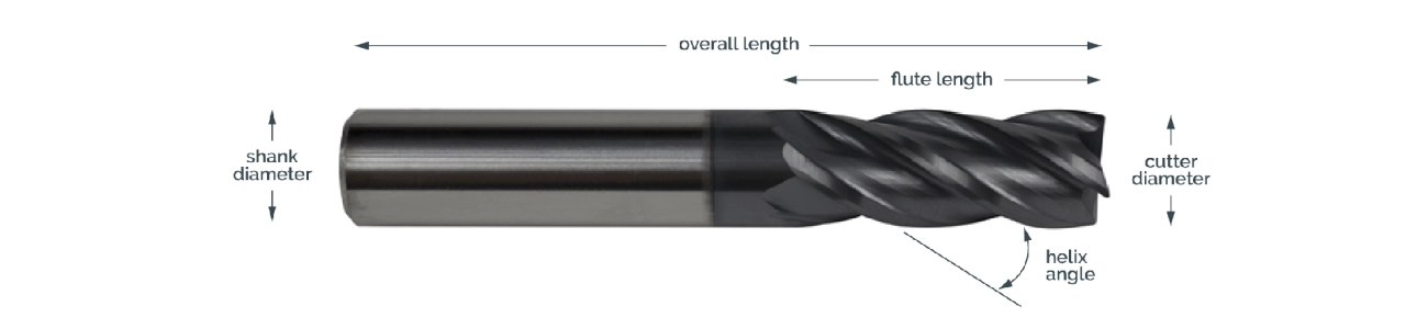 Flächendiagramm zur Auswahl von Schaftfräsern