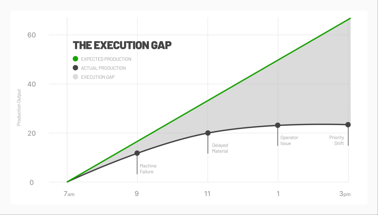 präzise Spielraumreduzierung in der Fertigung