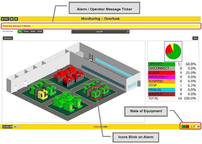 FANUC Compatibility for CNC and Robotics