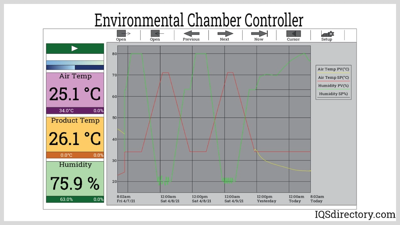 Environmental Chamber for Durability Testing