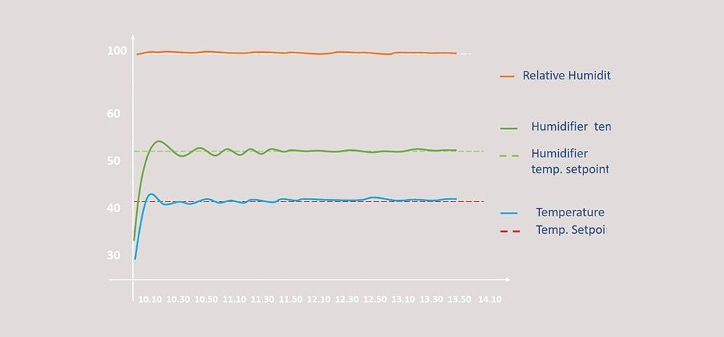 ISO 9227 Corrosion Testing Applications