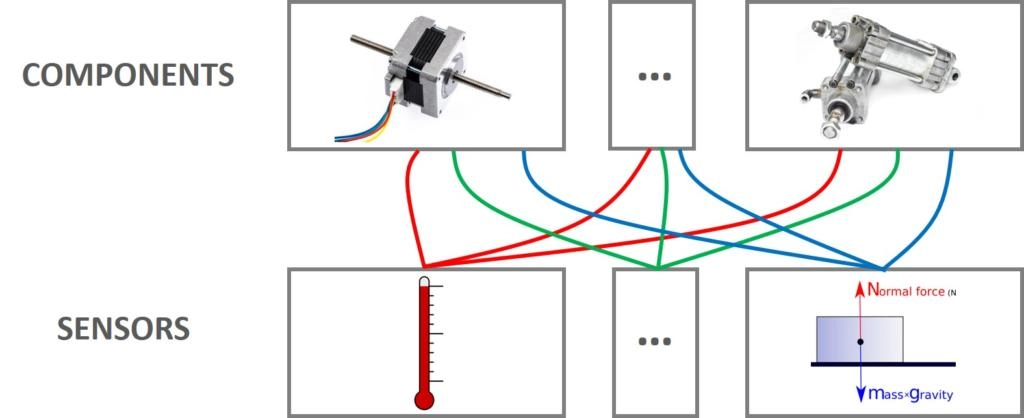 Industry Testing Applications and Protocols
