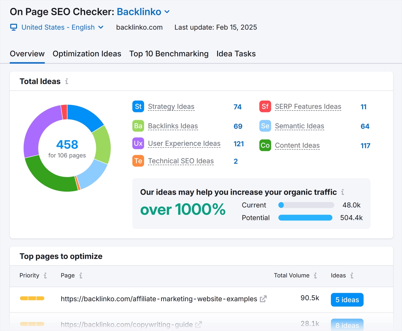 On-Page SEO Optimization Techniques