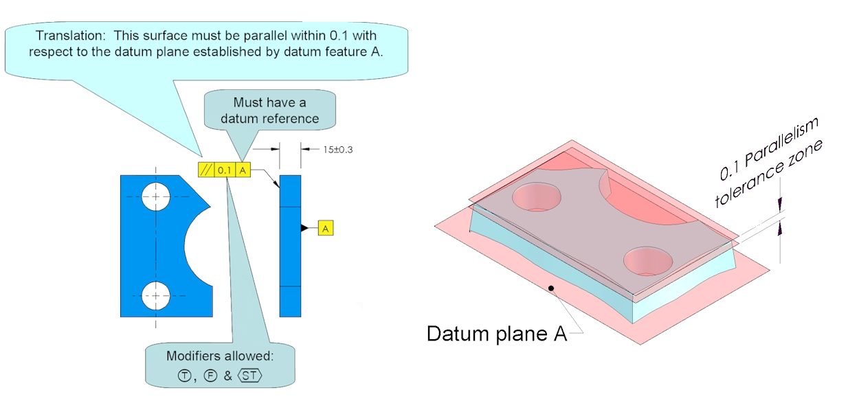 Diferencias entre signos de paralelismo y marcas de edición