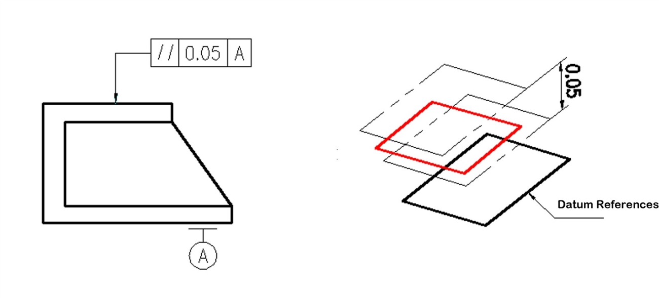 tabla de símbolos de paralelismo ∥ y variantes