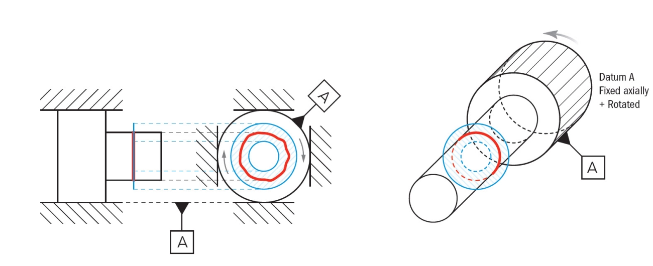 tipos de desviación en el mecanizado