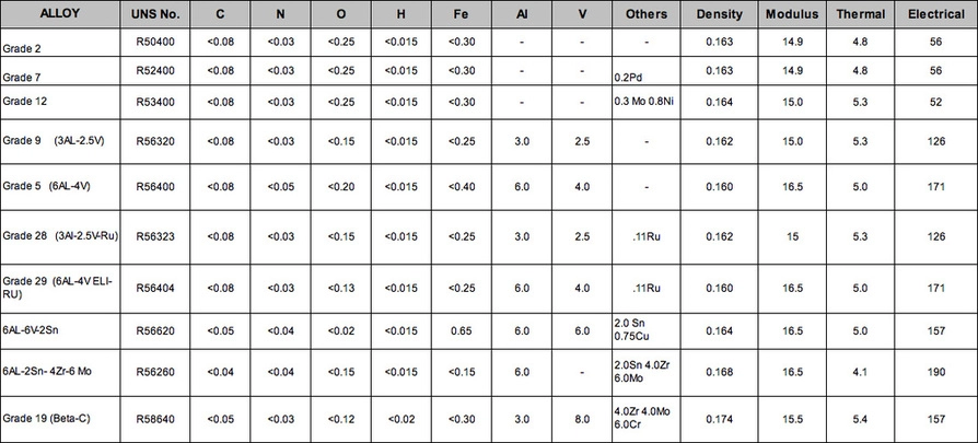 titanium grades properties and applications