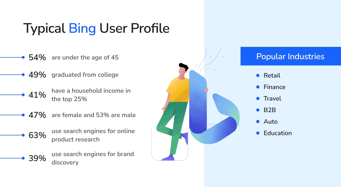 Bing SEO Technical Site Optimization