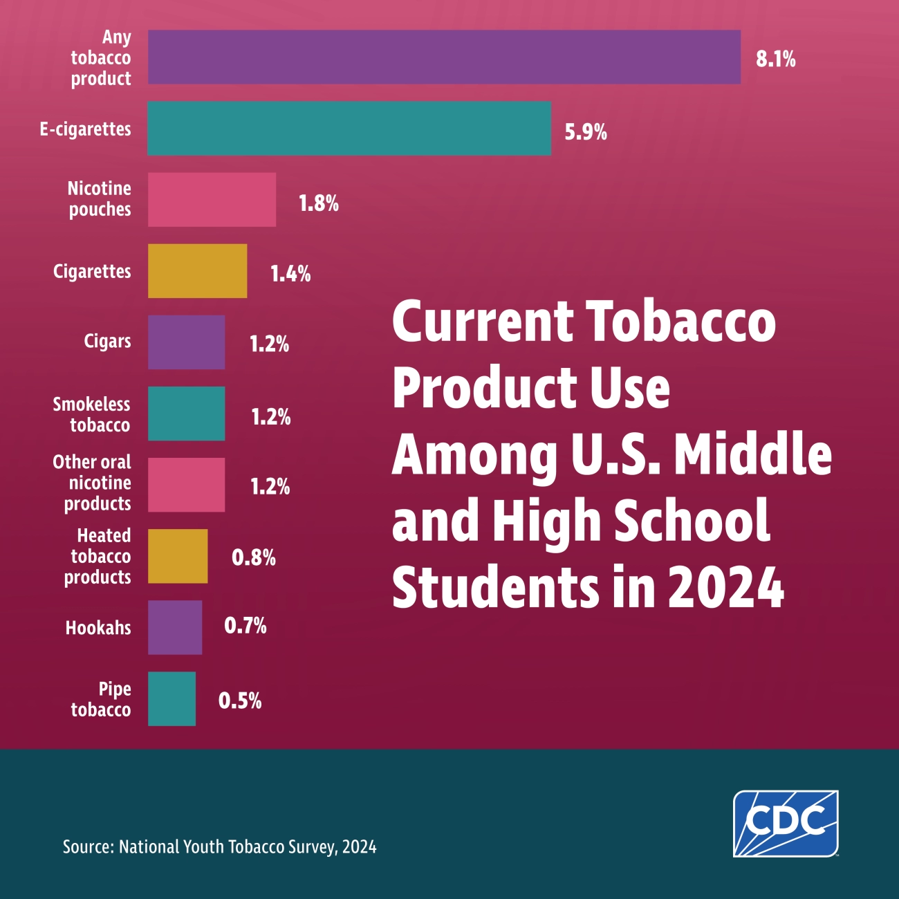 加熱菸,加熱菸推薦,加熱菸價格 Heated Tobacco Health Risks and Youth Nicotine Addiction