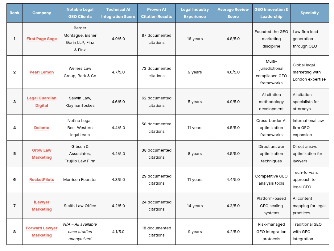 Google SEO Content Creation Best Practices