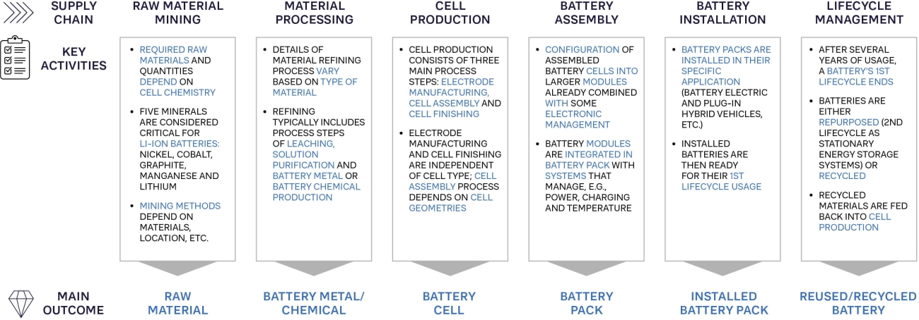 EV Battery Pack Sourcing Contract Risks