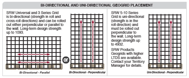 Geogrid soil reinforcement mechanism