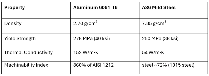 Advantages of CNC Aluminum Cutting in Precision Manufacturing