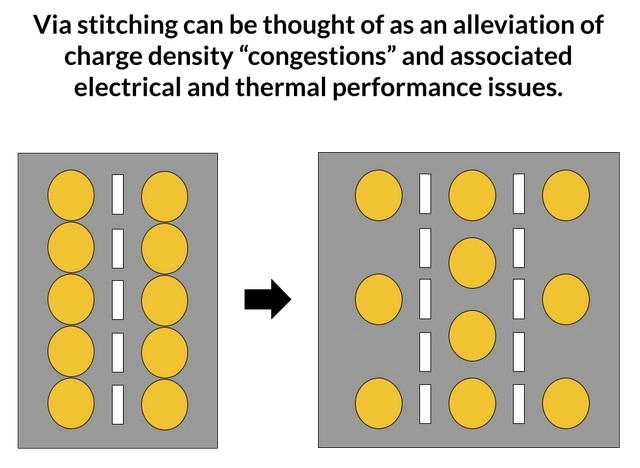 High-Current LED PCB Via Design
