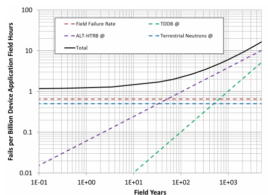 SiC MOSFET Packaging and Testing for Energy Systems