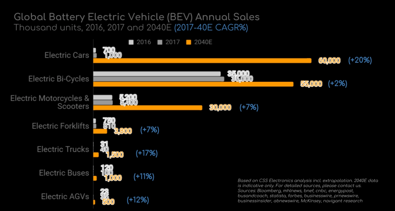Cloud-Connected EV Battery Diagnostics