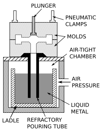 molded cast meaning mold-making process
