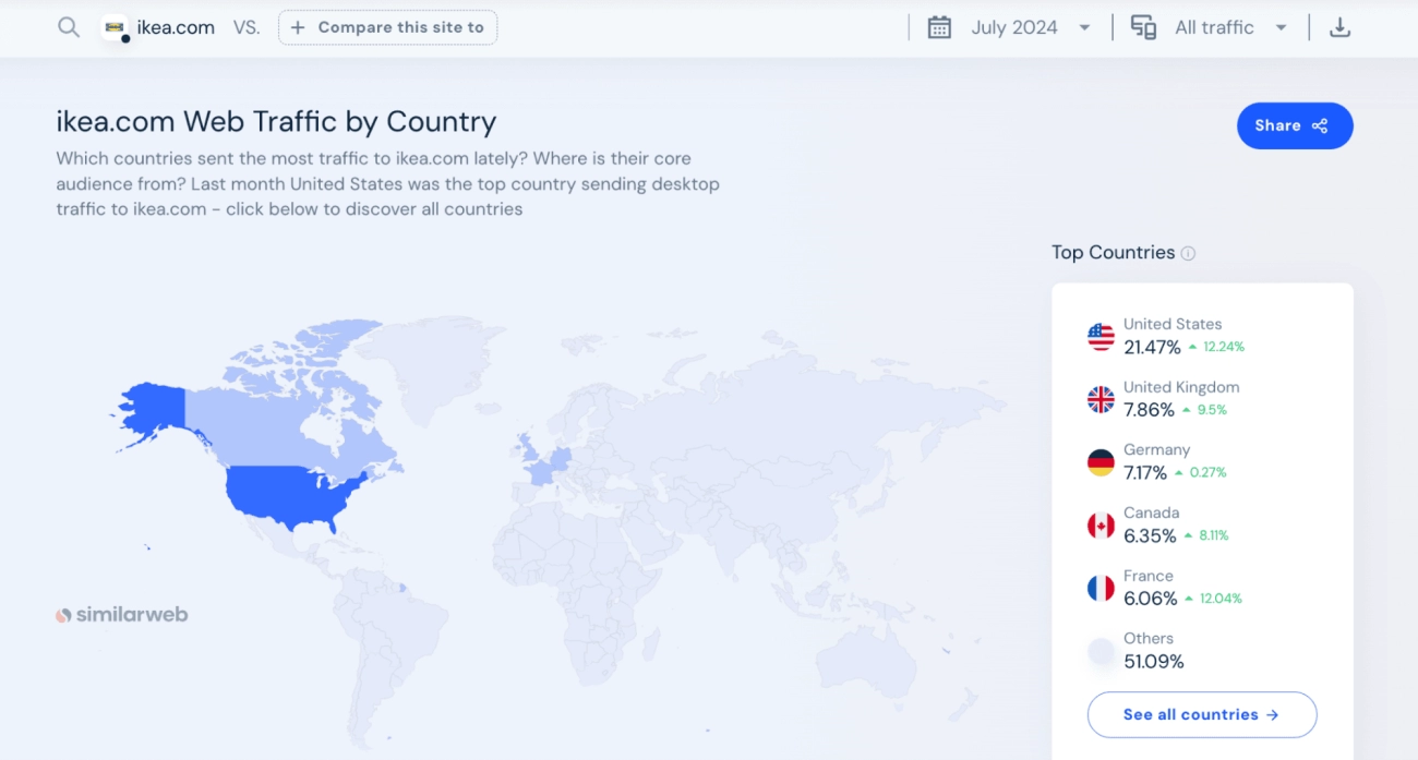 Cross-border Independent Site Platform Costs