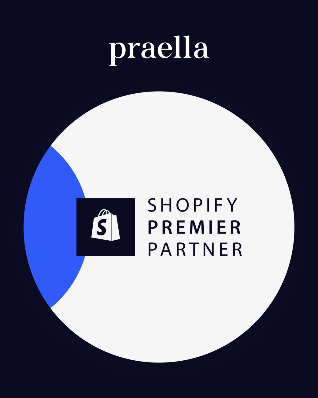 Shopify Store Costs and Marketing Budget